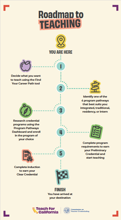 Roadmap to Teaching: a 5-step path to earning a teaching credential in California